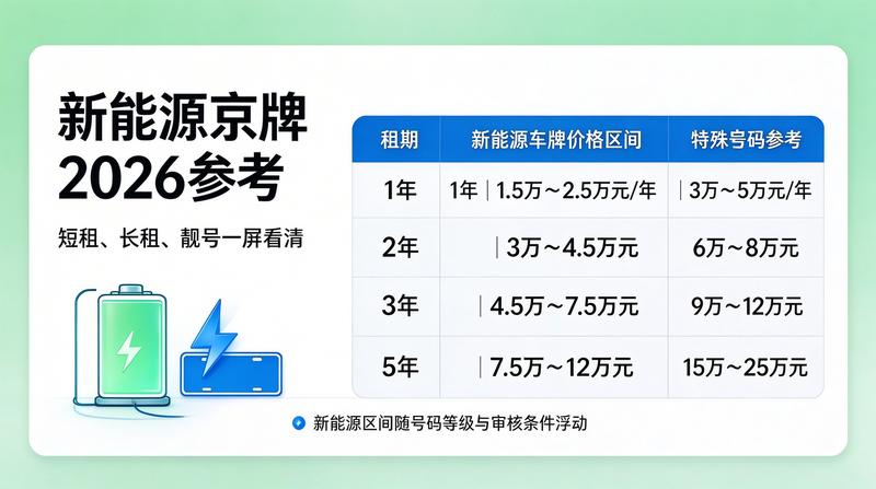 业务办理流程图